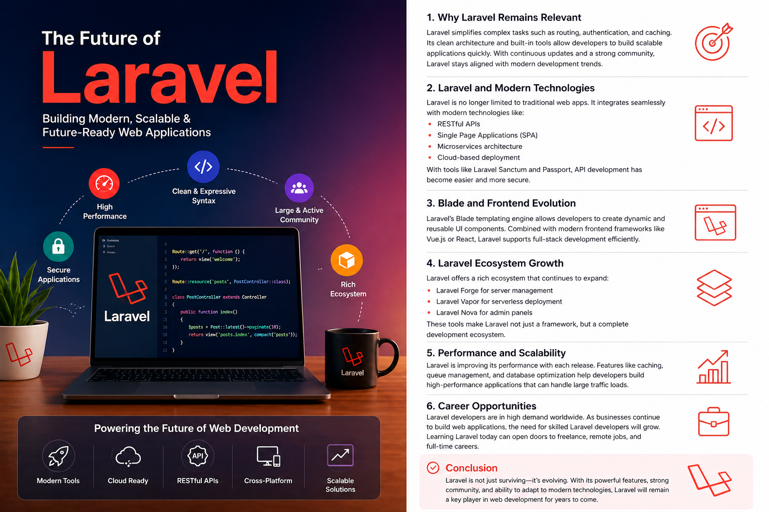 The Future of Web Development with Laravel - Hero Image